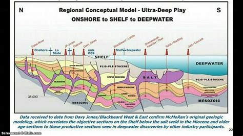Louisiana Salt Dome Collapse Geology Davy Jones Salt Mining