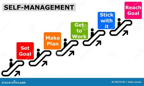 Self Management Stock Illustration Illustration Of Manage 30375745