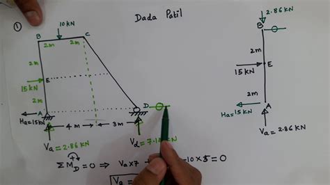 Introduction of the strength of materials is explained in this video. Bmd Sfd / Shear Force and Bending Moment Diagram (Type 2 ...