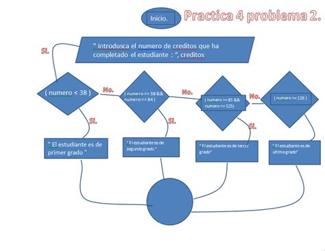 Prac 4 Pro 2 Diagrama De Flujo Programación Estructurada