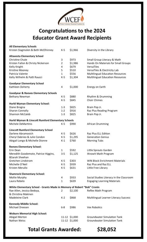 Wcef Announces 2024 Educator Grants Woburn Community Educational