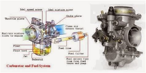 Cara Kerja Karburator Pada Motor Matic Dasar Teknik Otomotif