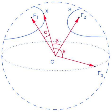Spherical Parabola Hence According To The Figure 12 We Have