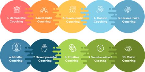 Different Styles Of Coaching The Ultimate Guide