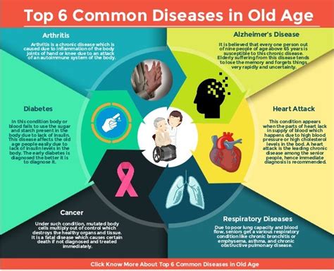 Top 7 Common Diseases In Old Age
