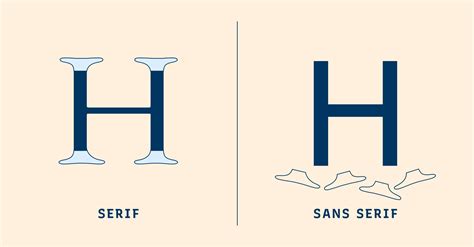 Common Serif Styles You Must Know To Improve Your Designs Typogram Blog