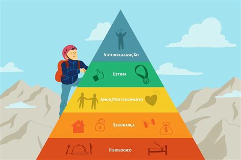 Um Guia Para Os 5 Níveis Da Pirâmide De Maslow Ver E Vencer Guia De