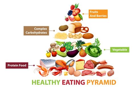 Premium Vector Healthy Food Pyramid Chart