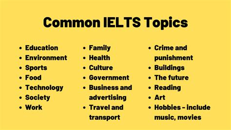 List Of Common Ielts Topics Ted Ielts