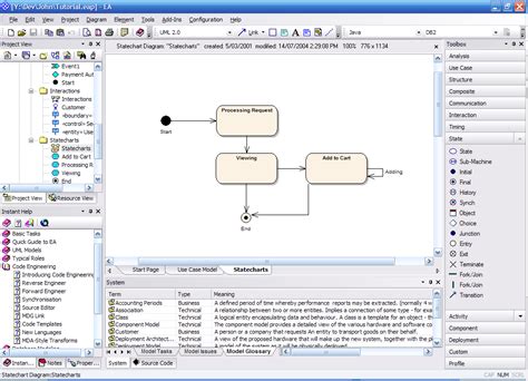 What Is Uml The Unified Modeling Language Uml Is A