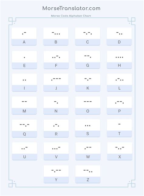 Morse Code Alphabet Chart Morse Code Coding Alphabet Charts