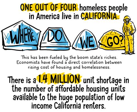 Californias Homelessness Crisis By The Numbers The Nib