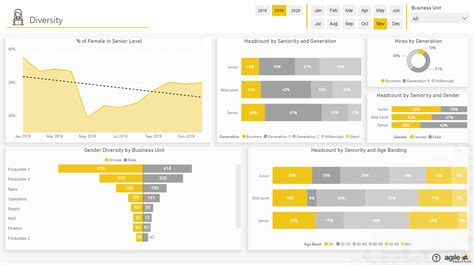 Agile Hr Analytics Pre Built Power Bi Dashboards And Reports