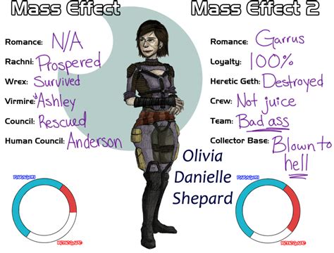 Amiko Mass Effect Meme By Aelwen On Deviantart