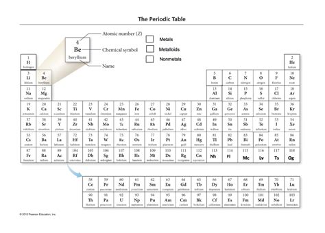 Solved 42 The Periodic Table Exercise Getting To Know T