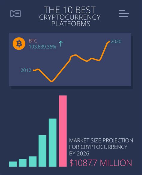 10 Best Cryptocurrency Trading Platforms Expensivity