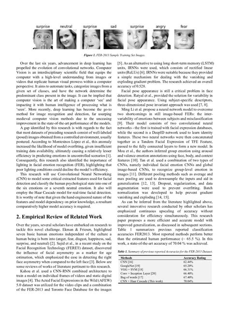 hybrid facial expression recognition fer2013 model for real time emotion classification and