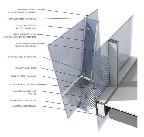 Study TwoFour Double Skin Facade UNStudio Architecture Details Facade Architectural Section