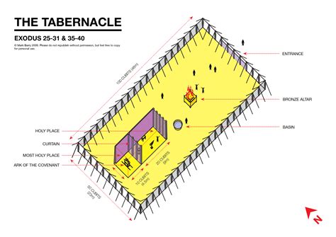The Tabernacle Draft Visual Unit