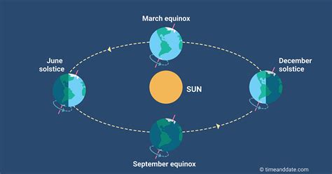 Spring Solstice 2022 Countdown Latest News Update