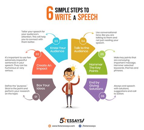 How To Write A Speech Outline With Example Speech Outline Speech