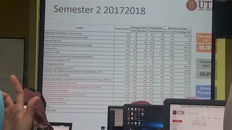 This course provides a fundamental background in engineering drawing to the stu. Using Moodle for UTM eLearning | Nur Azaliah Abu Bakar