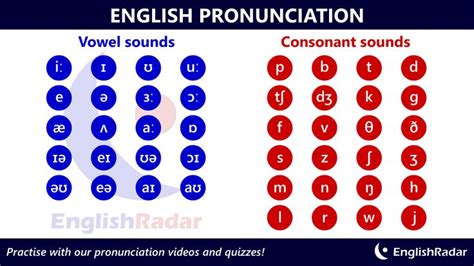 English Pronunciation Sounds Phonetic Chart With 20 Vowel Sounds 24