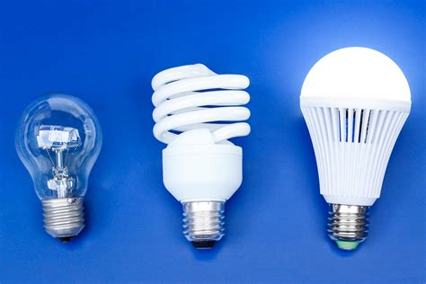 What Is The Most Energy Efficient Light Bulb Lamphq