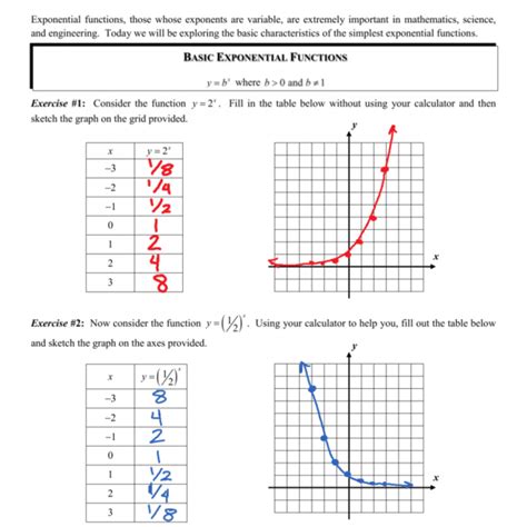 Algebra 1 Exponential Functions Worksheet Kidsworksheetfun