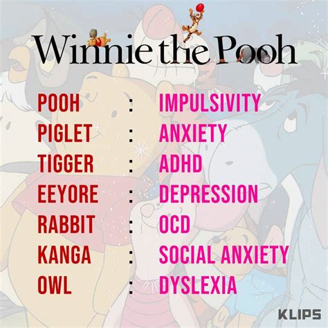 Klips Each Character From Winnie The Pooh Represented A
