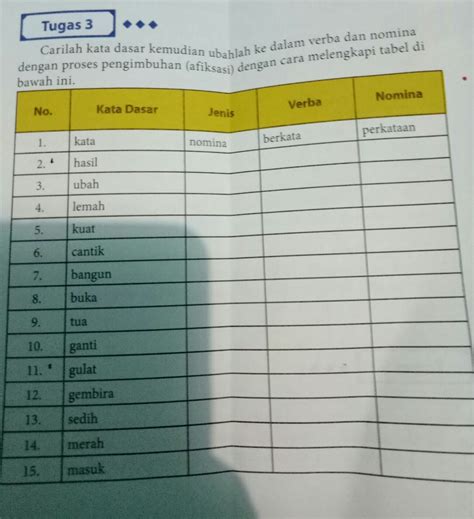 Detail 10 Contoh Kata Benda Koleksi Nomer 12