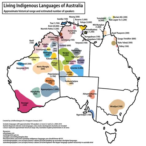 Living Indigenous Languages Of Australia Maps On The Web