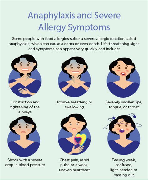 Illustration Anthem Health Anaphylaxis Symptoms On Behance
