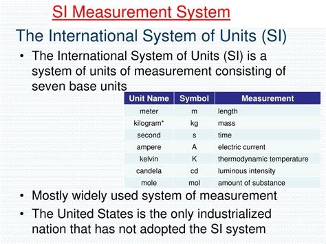 Ppt The International System Of Units Si Powerpoint Presentation