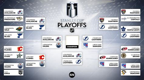 Nhl Playoff Schedule Querencassian