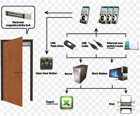 Access Control System Wiring Diagram Organicfer