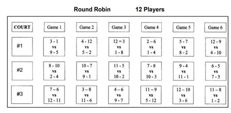 “club Skill Level Round Robin” Play Guidelines Fountain Of The Sun