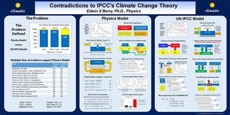 The title page, abstract, main body, and references. My Poster Presentation for the AMS Annual Meeting Jan 8 ...