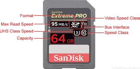 Get it as soon as mon, may 17. What do the Numbers and Symbols on SD, SDHC and SDXC Memory Cards mean?