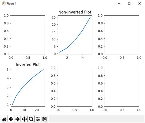 How To Create Subplots Of Graphs In Matplotlib With Python 877