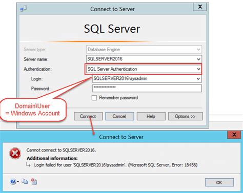 Troubleshooting Microsoft Sql Server Error Login Failed For User My