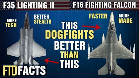 The Differences Between The F 35 Lighting Ii And The F 16 Fighting