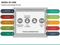 Model Of Care PowerPoint Template SketchBubble