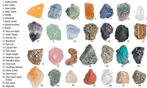 Natural Crystals And Rough Stones Gemstones Chart Raw Gemstones