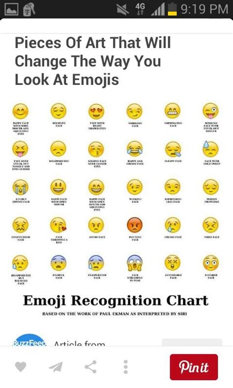 See more ideas about emoji chart, emoji, emojis meanings. Love this emoji chart | emoji things | Pinterest | Love ...