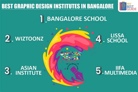Top 5 Graphic Design Courses In Bangalore Best Graphic Design