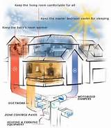 Images of Central Hvac System