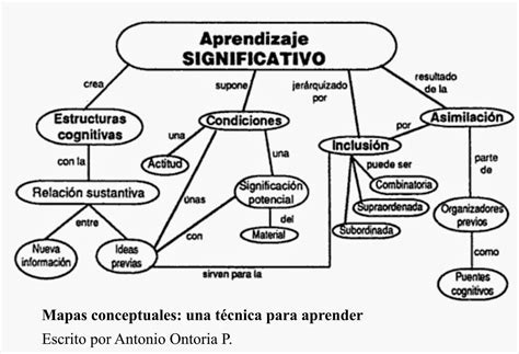 Mapas Conceptuales Acerca Del Aprendizaje Significativo David Ozuna