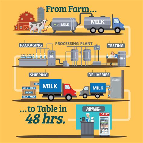 Educator Materials Southwest Dairy Farmers