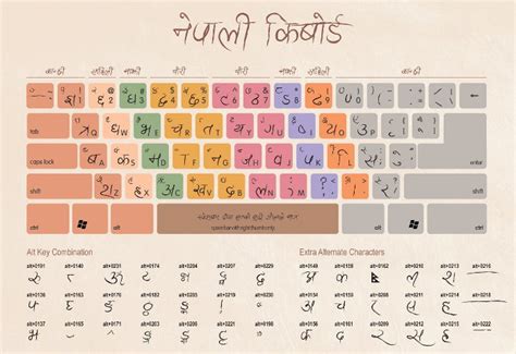 3 Nepali Keyboard Layout To Download For Free Hamro Keyboard Hamro